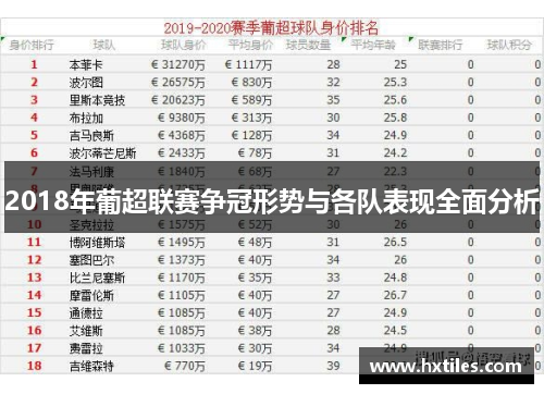 2018年葡超联赛争冠形势与各队表现全面分析