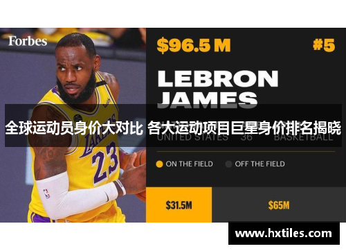 全球运动员身价大对比 各大运动项目巨星身价排名揭晓