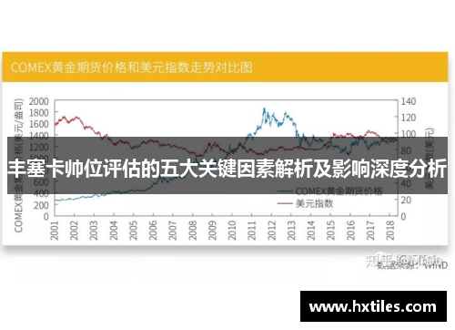 丰塞卡帅位评估的五大关键因素解析及影响深度分析
