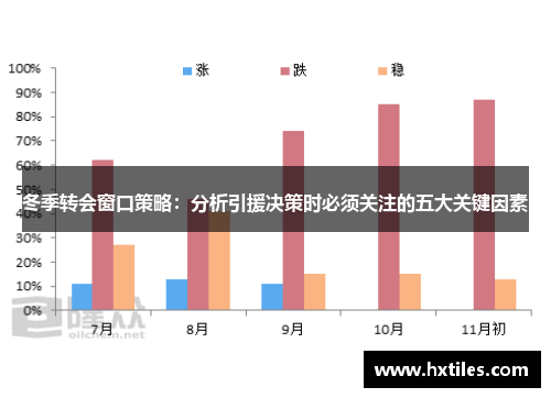 冬季转会窗口策略：分析引援决策时必须关注的五大关键因素
