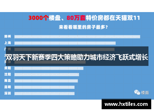 双羽天下新赛季四大策略助力城市经济飞跃式增长