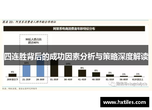 四连胜背后的成功因素分析与策略深度解读