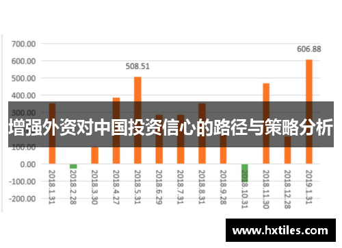 增强外资对中国投资信心的路径与策略分析