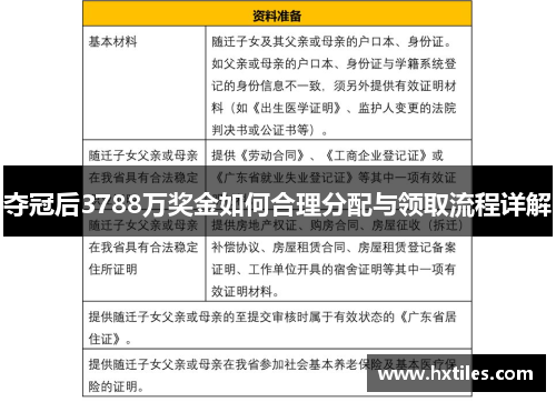 夺冠后3788万奖金如何合理分配与领取流程详解 夺冠后3788万奖金如何合理分配与领取流程详解