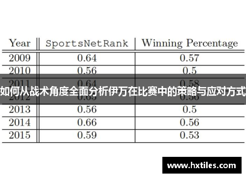 如何从战术角度全面分析伊万在比赛中的策略与应对方式