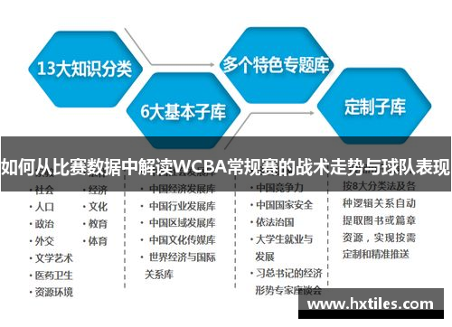 如何从比赛数据中解读WCBA常规赛的战术走势与球队表现