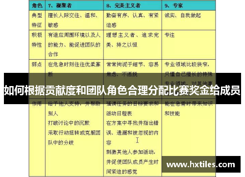 如何根据贡献度和团队角色合理分配比赛奖金给成员