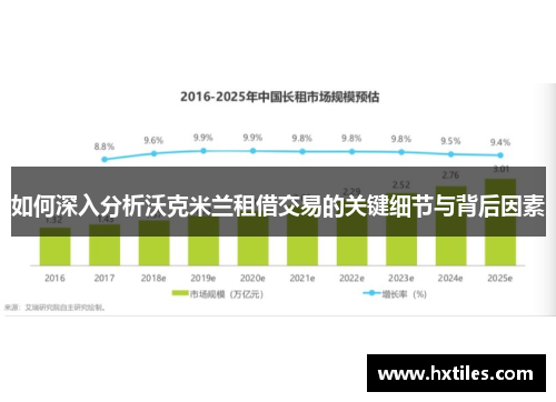 如何深入分析沃克米兰租借交易的关键细节与背后因素 如何深入分析沃克米兰租借交易的关键细节与背后因素