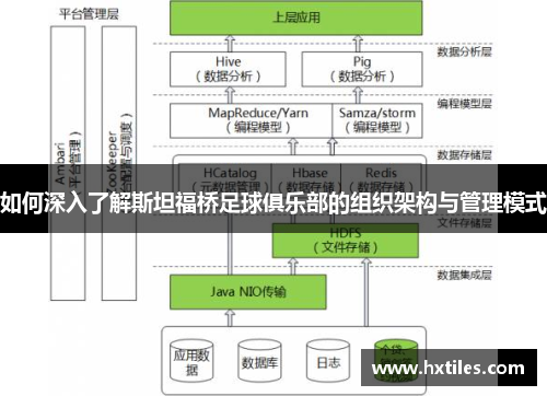 如何深入了解斯坦福桥足球俱乐部的组织架构与管理模式 如何深入了解斯坦福桥足球俱乐部的组织架构与管理模式