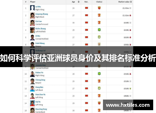 如何科学评估亚洲球员身价及其排名标准分析