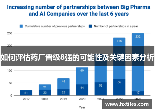 如何评估药厂晋级8强的可能性及关键因素分析 如何评估药厂晋级8强的可能性及关键因素分析