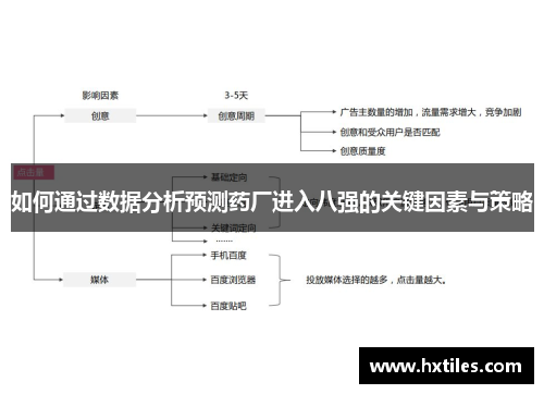 如何通过数据分析预测药厂进入八强的关键因素与策略